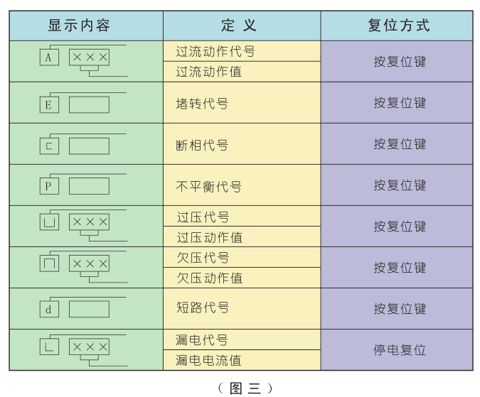 SJD-Y系列電動機智能監(jiān)控器故障顯示