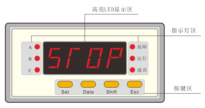 SJD300系列電動機(jī)保護(hù)器面板示意圖