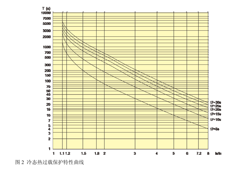 SJD300系列電動機(jī)保護(hù)器過載曲線