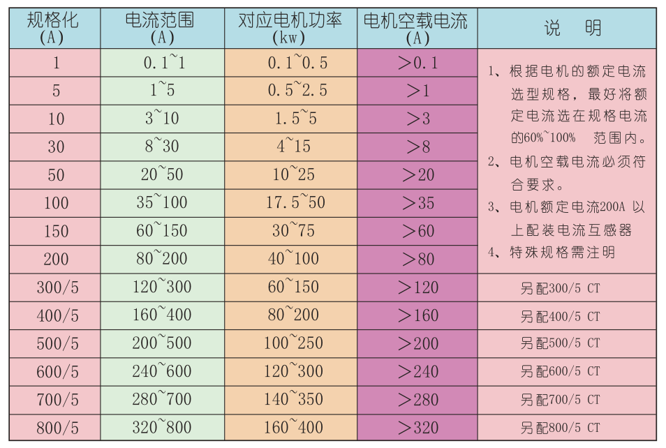 BR-MP4電機保護器電流規(guī)格